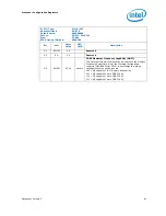 Предварительный просмотр 81 страницы Intel 2ND GENERATION  CORE PROCESSOR FAMILY DESKTOP -  VOLUME 2 01-2011 Datasheet