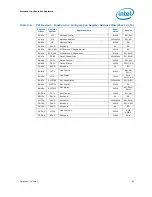 Предварительный просмотр 83 страницы Intel 2ND GENERATION  CORE PROCESSOR FAMILY DESKTOP -  VOLUME 2 01-2011 Datasheet