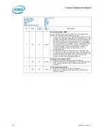 Предварительный просмотр 86 страницы Intel 2ND GENERATION  CORE PROCESSOR FAMILY DESKTOP -  VOLUME 2 01-2011 Datasheet