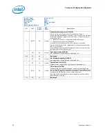 Предварительный просмотр 88 страницы Intel 2ND GENERATION  CORE PROCESSOR FAMILY DESKTOP -  VOLUME 2 01-2011 Datasheet