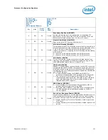 Предварительный просмотр 101 страницы Intel 2ND GENERATION  CORE PROCESSOR FAMILY DESKTOP -  VOLUME 2 01-2011 Datasheet