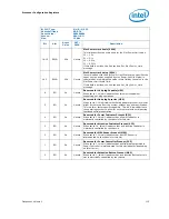 Предварительный просмотр 115 страницы Intel 2ND GENERATION  CORE PROCESSOR FAMILY DESKTOP -  VOLUME 2 01-2011 Datasheet