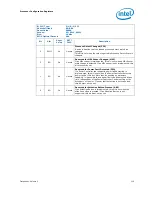 Предварительный просмотр 119 страницы Intel 2ND GENERATION  CORE PROCESSOR FAMILY DESKTOP -  VOLUME 2 01-2011 Datasheet