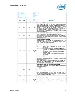 Предварительный просмотр 121 страницы Intel 2ND GENERATION  CORE PROCESSOR FAMILY DESKTOP -  VOLUME 2 01-2011 Datasheet