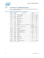 Предварительный просмотр 128 страницы Intel 2ND GENERATION  CORE PROCESSOR FAMILY DESKTOP -  VOLUME 2 01-2011 Datasheet