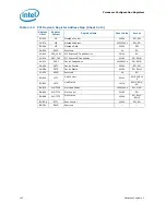 Предварительный просмотр 142 страницы Intel 2ND GENERATION  CORE PROCESSOR FAMILY DESKTOP -  VOLUME 2 01-2011 Datasheet