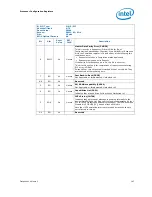 Предварительный просмотр 147 страницы Intel 2ND GENERATION  CORE PROCESSOR FAMILY DESKTOP -  VOLUME 2 01-2011 Datasheet