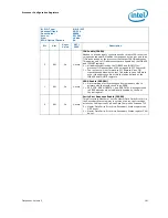 Предварительный просмотр 161 страницы Intel 2ND GENERATION  CORE PROCESSOR FAMILY DESKTOP -  VOLUME 2 01-2011 Datasheet