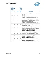 Предварительный просмотр 175 страницы Intel 2ND GENERATION  CORE PROCESSOR FAMILY DESKTOP -  VOLUME 2 01-2011 Datasheet