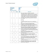 Предварительный просмотр 177 страницы Intel 2ND GENERATION  CORE PROCESSOR FAMILY DESKTOP -  VOLUME 2 01-2011 Datasheet