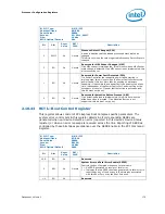 Предварительный просмотр 179 страницы Intel 2ND GENERATION  CORE PROCESSOR FAMILY DESKTOP -  VOLUME 2 01-2011 Datasheet