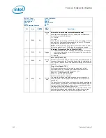 Предварительный просмотр 202 страницы Intel 2ND GENERATION  CORE PROCESSOR FAMILY DESKTOP -  VOLUME 2 01-2011 Datasheet