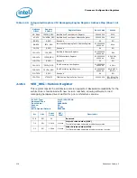 Предварительный просмотр 216 страницы Intel 2ND GENERATION  CORE PROCESSOR FAMILY DESKTOP -  VOLUME 2 01-2011 Datasheet