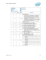 Предварительный просмотр 219 страницы Intel 2ND GENERATION  CORE PROCESSOR FAMILY DESKTOP -  VOLUME 2 01-2011 Datasheet