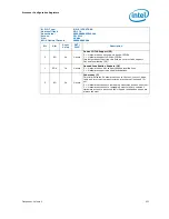 Предварительный просмотр 221 страницы Intel 2ND GENERATION  CORE PROCESSOR FAMILY DESKTOP -  VOLUME 2 01-2011 Datasheet