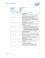 Предварительный просмотр 223 страницы Intel 2ND GENERATION  CORE PROCESSOR FAMILY DESKTOP -  VOLUME 2 01-2011 Datasheet