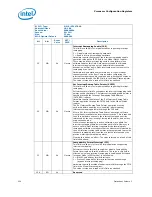 Предварительный просмотр 224 страницы Intel 2ND GENERATION  CORE PROCESSOR FAMILY DESKTOP -  VOLUME 2 01-2011 Datasheet