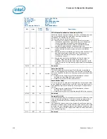 Предварительный просмотр 246 страницы Intel 2ND GENERATION  CORE PROCESSOR FAMILY DESKTOP -  VOLUME 2 01-2011 Datasheet