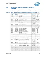 Предварительный просмотр 259 страницы Intel 2ND GENERATION  CORE PROCESSOR FAMILY DESKTOP -  VOLUME 2 01-2011 Datasheet