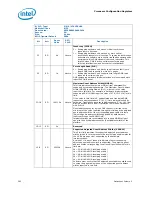 Предварительный просмотр 262 страницы Intel 2ND GENERATION  CORE PROCESSOR FAMILY DESKTOP -  VOLUME 2 01-2011 Datasheet