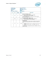 Предварительный просмотр 265 страницы Intel 2ND GENERATION  CORE PROCESSOR FAMILY DESKTOP -  VOLUME 2 01-2011 Datasheet