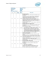 Предварительный просмотр 267 страницы Intel 2ND GENERATION  CORE PROCESSOR FAMILY DESKTOP -  VOLUME 2 01-2011 Datasheet