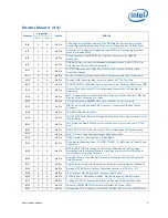 Preview for 9 page of Intel 2ND GENERATION INTEL CORE PROCESSOR FAMILY MOBILE - SPECIFICATION UPDATE 01-2011 Specification