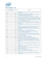 Preview for 10 page of Intel 2ND GENERATION INTEL CORE PROCESSOR FAMILY MOBILE - SPECIFICATION UPDATE 01-2011 Specification