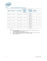 Preview for 14 page of Intel 2ND GENERATION INTEL CORE PROCESSOR FAMILY MOBILE - SPECIFICATION UPDATE 01-2011 Specification