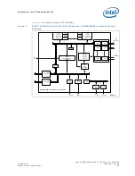 Preview for 43 page of Intel 413808 I/O Developer'S Manual