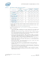 Preview for 88 page of Intel 413808 I/O Developer'S Manual