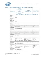 Preview for 120 page of Intel 413808 I/O Developer'S Manual