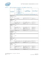 Preview for 122 page of Intel 413808 I/O Developer'S Manual