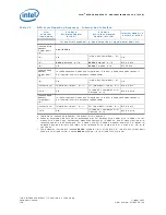 Preview for 124 page of Intel 413808 I/O Developer'S Manual