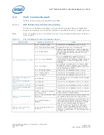 Preview for 130 page of Intel 413808 I/O Developer'S Manual