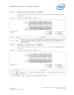 Preview for 147 page of Intel 413808 I/O Developer'S Manual