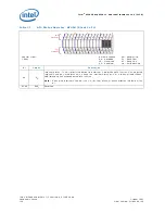 Preview for 150 page of Intel 413808 I/O Developer'S Manual