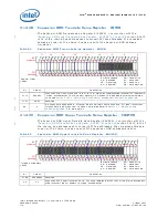 Preview for 176 page of Intel 413808 I/O Developer'S Manual