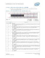 Preview for 183 page of Intel 413808 I/O Developer'S Manual