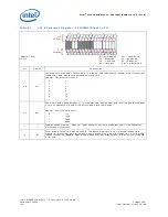 Preview for 192 page of Intel 413808 I/O Developer'S Manual