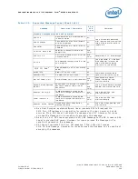 Preview for 259 page of Intel 413808 I/O Developer'S Manual