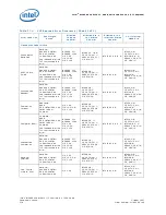 Preview for 276 page of Intel 413808 I/O Developer'S Manual