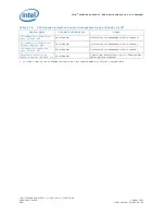 Preview for 286 page of Intel 413808 I/O Developer'S Manual
