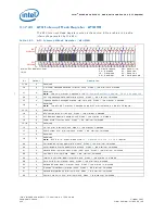 Preview for 332 page of Intel 413808 I/O Developer'S Manual