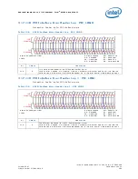 Preview for 395 page of Intel 413808 I/O Developer'S Manual