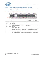 Preview for 456 page of Intel 413808 I/O Developer'S Manual