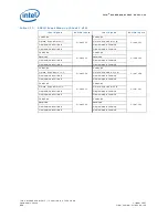 Preview for 466 page of Intel 413808 I/O Developer'S Manual