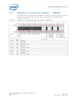 Preview for 482 page of Intel 413808 I/O Developer'S Manual