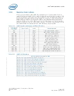 Preview for 668 page of Intel 413808 I/O Developer'S Manual