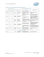 Preview for 673 page of Intel 413808 I/O Developer'S Manual